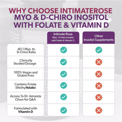 Myo-Inositol & D-Chiro Inositol + Acido Folico y Vitamina D